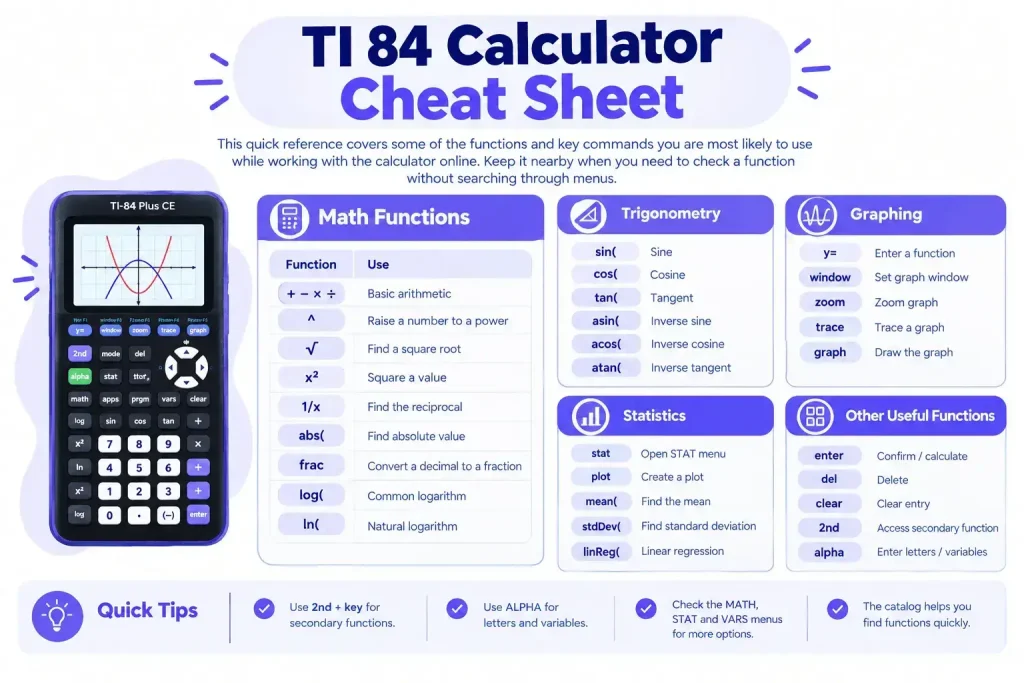 TI 84 Calculator Cheat Sheet