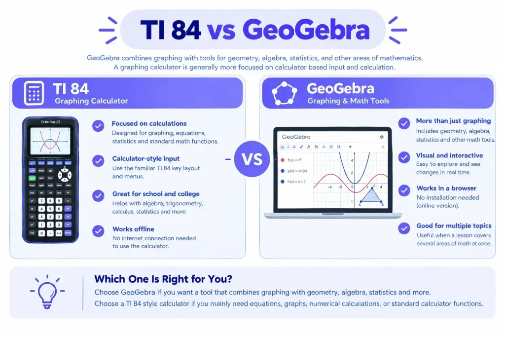 TI 84 vs GeoGebra